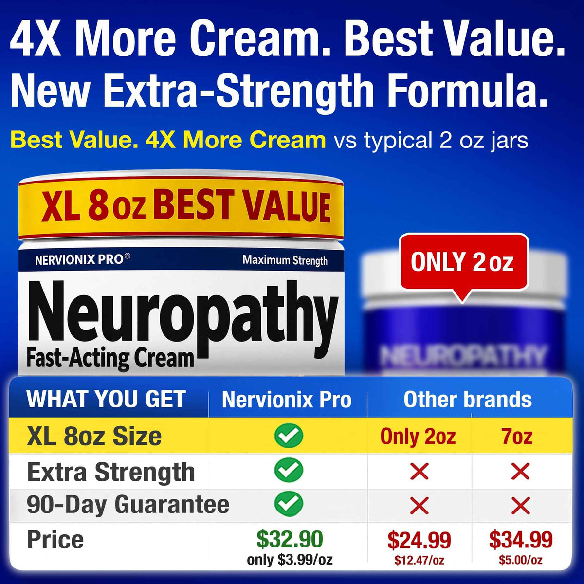 Neuropathy Nerve Relief Cream – Extra Large 8 oz – Maximum Strength for Feet Hands Legs Toes Back – Natural Ingredients Arnica Aloe Vera MSM Vitamins
