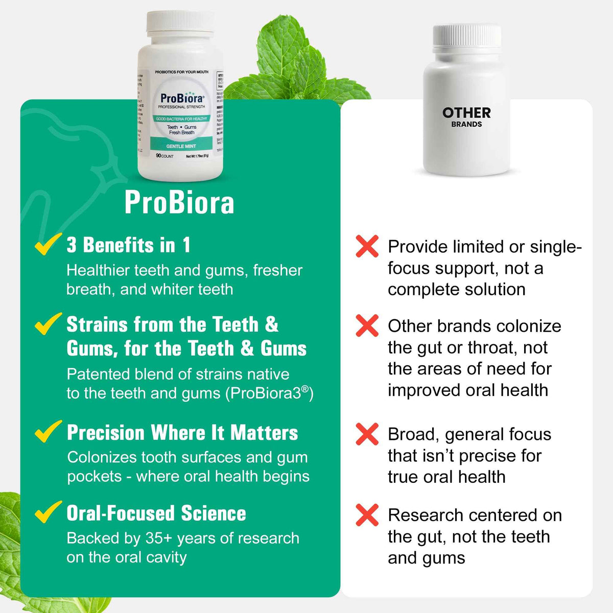 ProBiora Professional Strength Oral Probiotics for Teeth and Gums | Dental Probiotic for Oral Health | Bad Breath Treatment for Adults | Tooth Whitening | ProBiora3 Probiotic Blend | 90 Mint Tablets