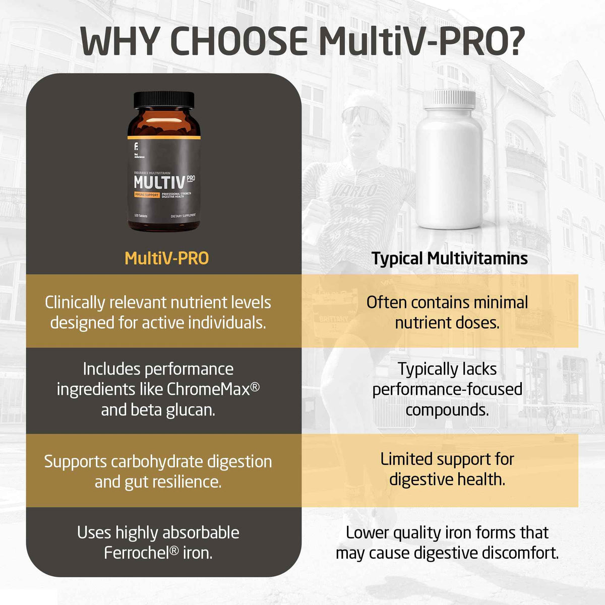 FIRST ENDURANCE MULTIV-PRO - Professional Grade Daily Multivitamin for Men and Women, Immune Support Vitamin Supplement for Energy, Sleep, Digestive Health,