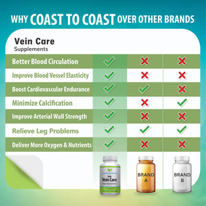 Coast to Coast Nutrition Daily Vein Care Supplement Capsules — Circulation Formula with a Natural Blend of Calcium, Vitamin D3, Vitamin K2 Plus BioPerine for Max Absorption Vein Formula — 60 Capsules Coast to Coast NutritionBuy Supplements Australia